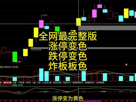 同花顺,涨停变色,主创科st北交设置方法! 分别正对不同的板块设置!有问题随时找我!#同花顺 #主板 #涨停变色 #K线 #股民