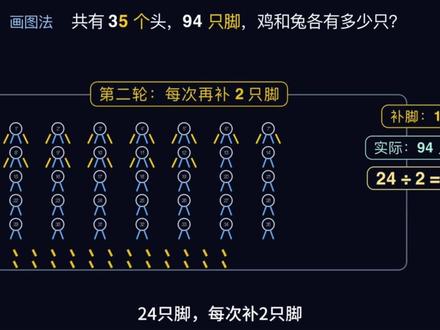 8090后的鸡兔同笼问题,终于在今天彻底搞明白了!! #数学思维 #思维逻辑 #知识以卑鄙的手段进入了脑海里 #说唱科普 #青年创作者成长计划 @袋鼠妈妈婴童用品旗舰店 #袋鼠妈妈守护孩子气