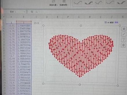 笛卡尔爱心函数,咱也跟一把
#笛卡尔心形曲线 #今日分享