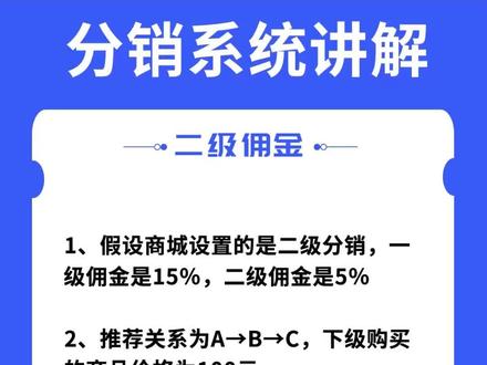 分销系统系统讲解三#分销佣金
