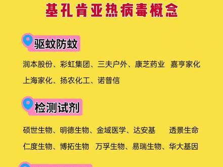 基孔肯尼病毒#基孔肯雅热 #传染病#防蚊虫#财经#医药