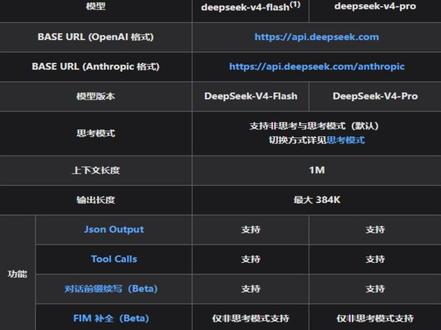 deepseek v4 pro实测6000万token费用 5月打2.5折,优惠截止5月31日 #deepseekv4pro #deepseekapi #codingplan