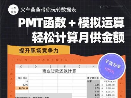 PMT函数+模拟运算,计算月供金额,模拟不同利率和年限对月供金额的影响
#房贷lpr #房贷利率下调 #房贷降息 #房贷利率 #excel技巧 #贷款知识 #月供怎么算 #EXCEL