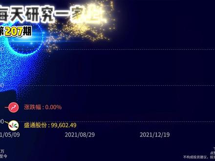盛通股份:荒诞美学!A股版《飞越疯人院》! #人间清醒 #精神病 #疯了 #炒股 #投资有风险理财需谨慎