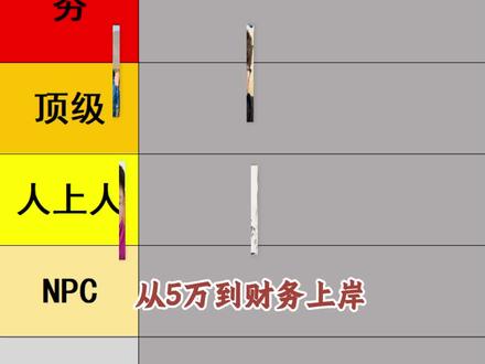 从5w到财务自由,我只看这几位博主#从夯到拉#博主推荐#财经#孙宇晨#全能的野人