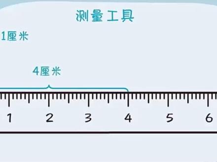 #小学数学 #一年级 每日分享1-6年级奥数知识。一年级数学:认识尺子。
