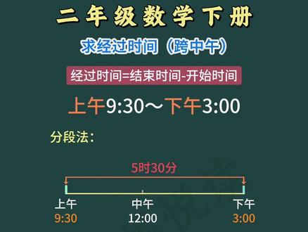 求经过时间 | 上午到下午跨中午时间计算 | 二年级数学下册 | 认识时间#经过时间的计算 #认识时间 #二年级数学下册 #易错题
