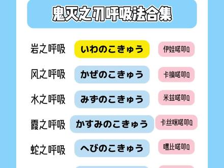 鬼灭之刃呼吸法合集,你都掌握了吗?!#鬼灭之刃 #日语入门 #日语单词 #青岛日语培训 #日语口语