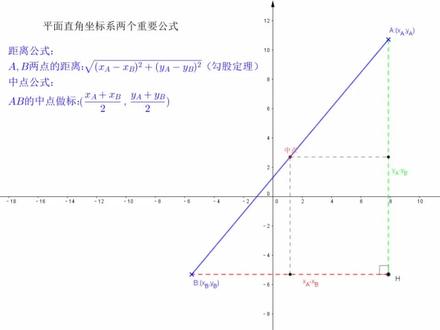 平面直角坐标系两点坐标的距离和中点公式#直角坐标系#两点距离#中点公式#