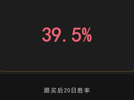 龙虎榜最大骗局:机构卖的股票反而涨了 #股票 #龙虎榜 #数据分析 #同花顺