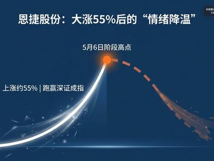 恩捷股份:产能扩张背后的估值紧箍咒 这期拆解摩根大通关于恩捷股份的最新研报:为什么隔膜龙头在股价大涨后被下调至中性?璞泰来 72 亿平方米湿法隔膜扩产、头部玩家连环扩产、2027 年涨价预期和估值溢价压缩,正在共同改变市场对隔膜行业的远期判断。
以上内容根据第三方研报及公开信息整理,仅供行业交流参考,不构成任何投资建议。