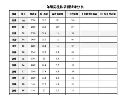体育老师们小、初、高体质评分表,对照着评不发愁,这份从小学到初中的评分对照版直接给你们整理好。对照分值:90分及以上是优秀,80到89分算良好,60到79分刚够及格,低于60分就是不及格,一目了然。
项目也给你们捋清楚了:小学低年级考跳绳、坐位体前屈,高年级加了仰卧起坐和50米×8往返跑;初中直接上强度,男生测引体向上、1000米,女生考仰卧起坐、800米,体重指数和肺活量全程都要测。不用再对着复杂表格抠细节,不管是给学生评等级,还是跟家长解释成绩,直接对照这张表来,省老事了!
#体育老师必备 #体质健康测试攻略 #中小学体测标准 #老师的实用工具 #体测评分速查
