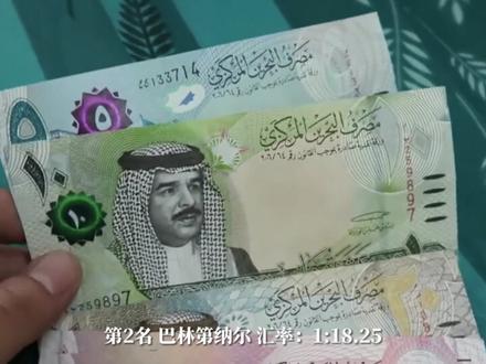 全球最值钱的十种货币,100块到底能买那些东西 #科普一下 #涨知识 #奇妙知识在抖音