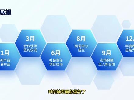 六边形ppt模板 19元带走#ppt制作