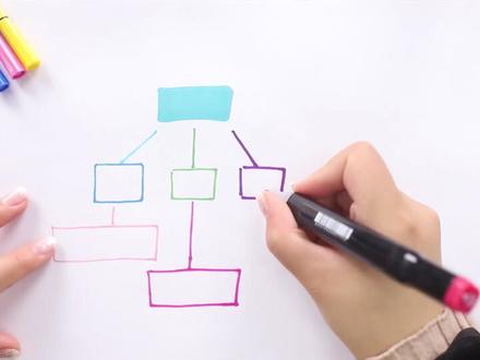 拼音思维导图简单画法