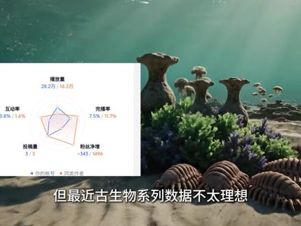 50年纪录被打破!阿尔忒弥斯二号成功飞掠月球背面, 人类航天新篇章!见证人类航天历史时刻!阿尔忒弥斯二号成功飞掠月球背面,打破阿波罗13号保持50多年的人类载人飞行最远纪录!全程拆解任务亮点:SLS超级火箭发射、深空飞船实战测试、引力弹弓返程、惊险再入大气层...这不是太空观光,而是人类重返月球、登陆火星的关键一步!
#热点 #阿尔忒弥斯二号 #月球 #探索宇宙奥秘 #航天事业