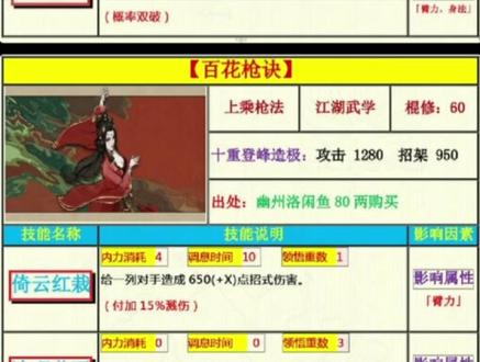 【江湖武学】散修系列一枪棍篇#烟雨江湖 #游戏攻略