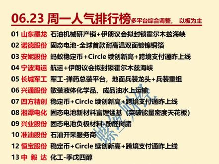 6.23周一人气排行榜#油气港口航运#固态电池#稳定币
