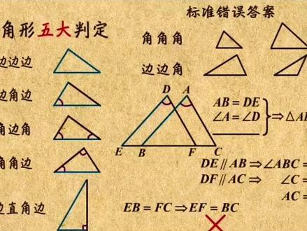 八年级数学 全等三角形五大判定#学习分享 #家长收藏孩子受益