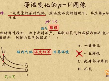 军典教学:等温变化的P-V图像(乐乐课堂)