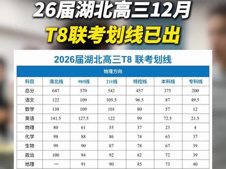 26届湖北高三T8联考划线已出!#湖北高三 #t8联考 #高三联考 #高三 #武汉智学教育