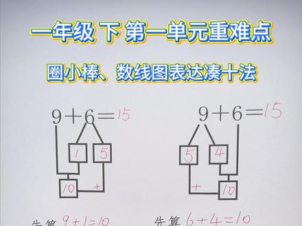 一年级下册第一单元重难点,数线图、圈小棒表达凑十法的不同思路#一年级数学 #小学数学 #数学思维 #知识点总结 #每天学习一点点