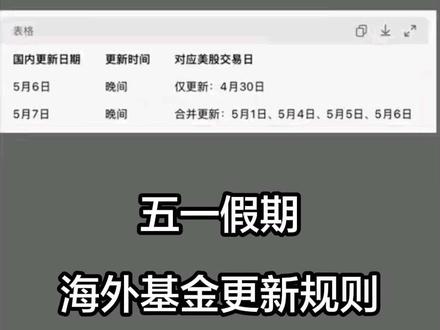 五一假期海外基金更新规则及假期估值汇总#美股 #基金 #近期行情