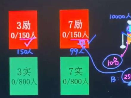 攀枝花中考志愿填报及录取原则 #上热门 #攀枝花芒果 #初中物理 #中考志愿 攀枝花中考志愿填报和录取方法希望能帮到您,具体孩子情况可一起探讨。🤓🤓🤓。需要物理复习资料也可以留言,免费,希望能帮到您。