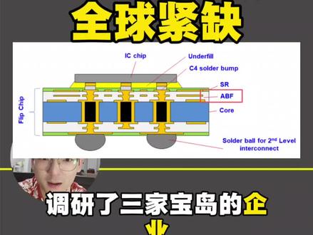 ABF基板是什么?你懂多少,怎么发展,哪些企业能出线? #财经知识 #abf基板 #深南电路