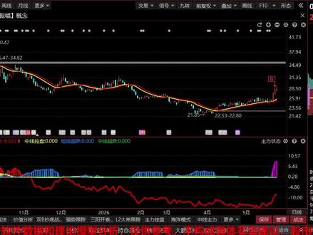 歌尔股份:28元附近最后警告,听我一句劝!