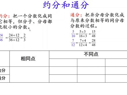 五年级数学,约分和通分--易混知识点梳理,对比加深理解 #数学思维 #知识点总结 #约分和通分