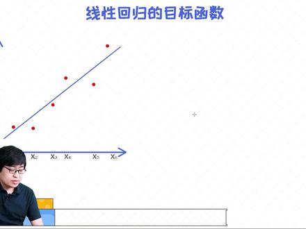 线性回归的目标函数(一)#机器学习 #人工智能编程