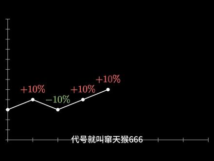 凯利公式,以及一个横扫股圈的男人
