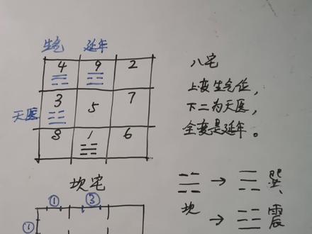大门开到好位置 #传统文化 #易经智慧 #家居环境