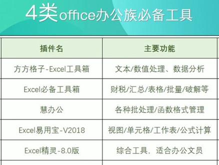 办公室小姐姐问我:为什么同样是office软件,你的多了这么多功能???我笑了#办公 #企业 #软件 #技巧