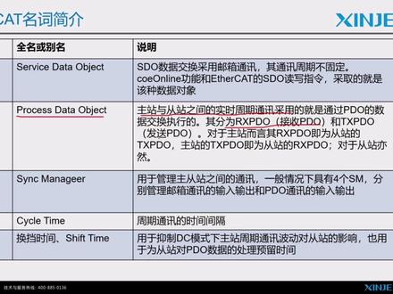 信捷PLC教学视频-EtherCAT总线#plc编程入门教程 #工业自动化 #知识分享 #工控自动化 #plc培训