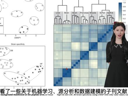 科研绘图工具交叉融合使用,学会一点Python联合Origin绘图效率又可以提高一个级别。#Python #编程 #研究生 #大学生技能