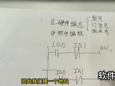 plc 硬件组态+软件编程
