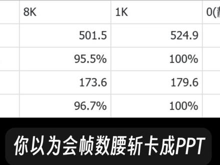 鼠标8K能不能开?实测击碎谣言 我上期发了一个ATK鼠标驱动设置的教程,一堆人说不能开8K不要开8K,回复半天气不过发个视频反驳下。前情请跳转到那一期直接看性能设置章节和评论区。#8K鼠标 #鼠标回报率 #鼠标驱动设置 #atk