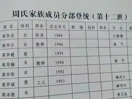 #周氏 族谱#周氏一家亲 想要看完整族谱的评论起来