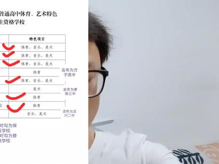 艺术生,也是一条赛道💪🏼……#中考 #艺术生