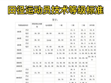 #运动员等级 #比赛 #体育生 #田径 运动各项目运动员技术等级标准,供参考。