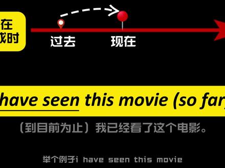英语中最容易混淆的两个时态 #英语时态 #一般过去时 #现在完成时