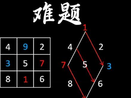 秒杀小学九宫格难题#数学思维 万能口诀