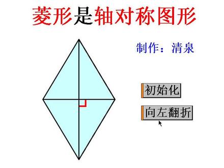 #几何画板#初中数学 菱形是轴对称图形