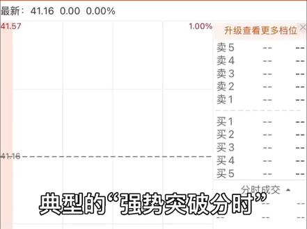 典型的“强势突破分时”