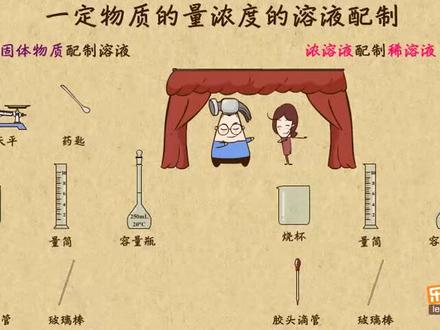 高中化学 #一定物质的量浓度的溶液配制 一定物质的量浓度的溶液配制