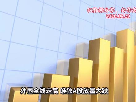 全球股市飘红,为何A股独跌?