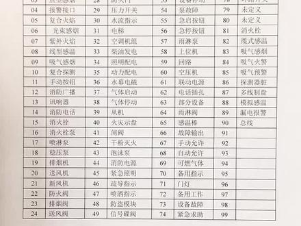 海湾报警设备类型及代码表(请截图保存)