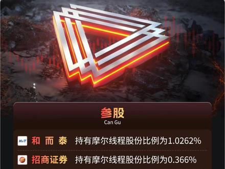 摩尔线程!国产GPU第一股来了#摩尔线程 #GPU #概念股